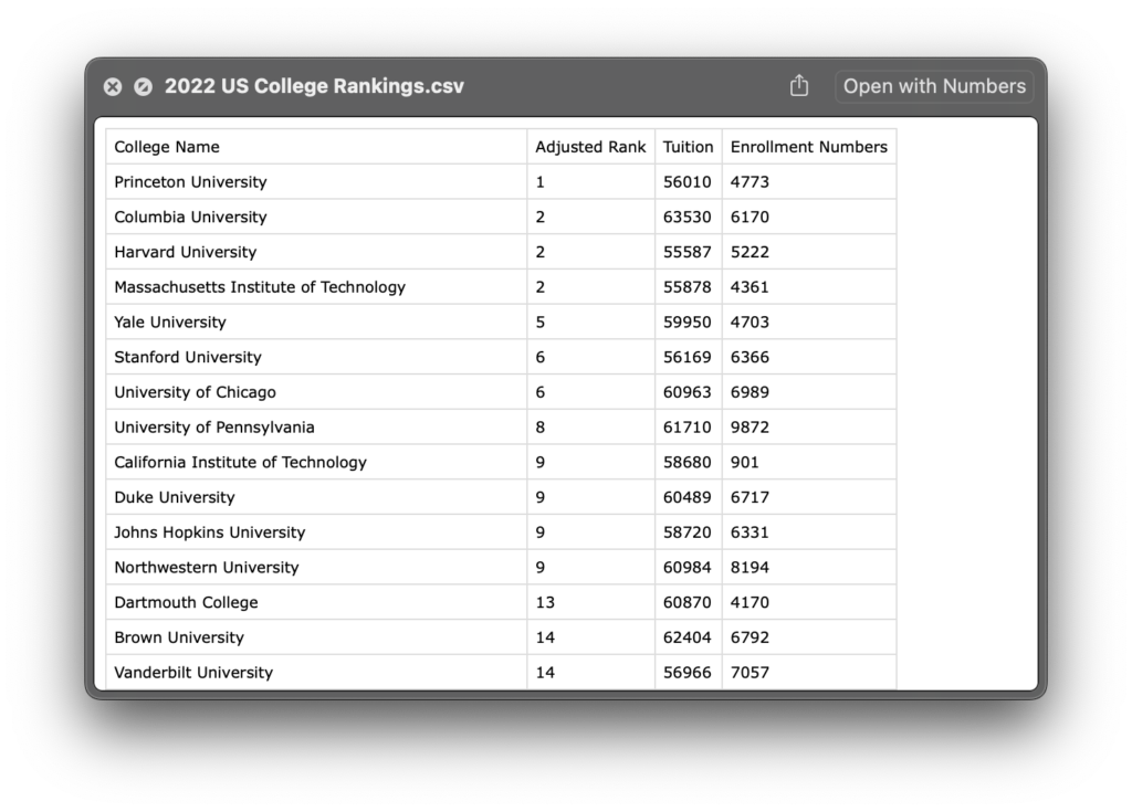 Przykładowe dane CSV do bezpłatnego treningu GPT na danych Excel