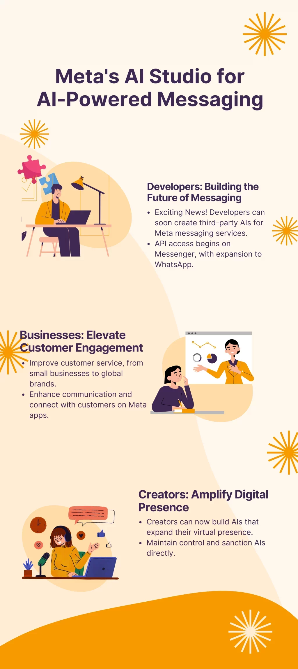 From small businesses aiming to scale to huge brands wanting to improve communications, every firm will be able to develop AIs that enhance customer service and embody the values of their brands. AI Studio's main use case right now is E-commerce and customer support. Although Meta has started with an alpha version, it plans to expand and refine AI Studio in 2024.&nbsp;