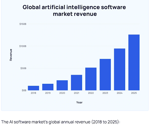 AI tool updates LLMs large language models 