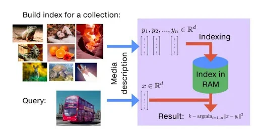 faiss vector database