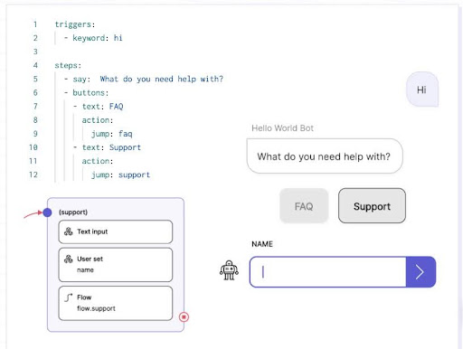 chatgpt alternatives custom