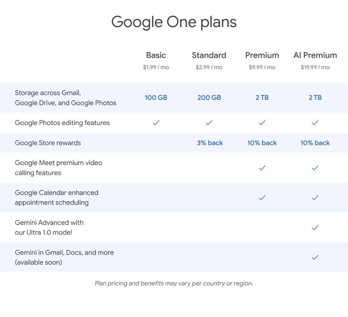 Google One Plans
