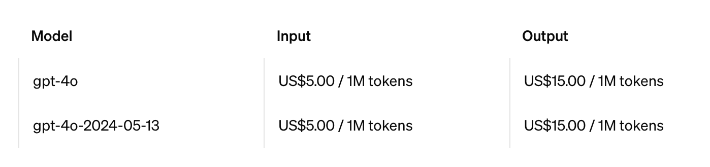 Price of GPT